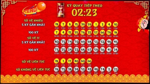 Khám Phá Thế Giới Dubai Casino: Từ Trực Tiếp Đến Trực Tuyến